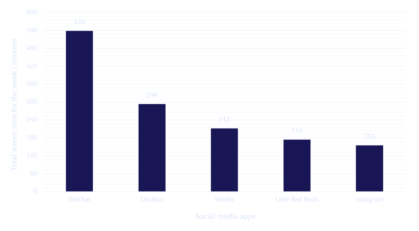 bar chart
